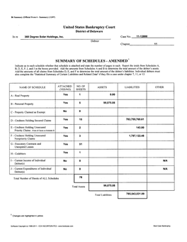 United States Bankruptcy Court SUMMARY of SCHEDULES