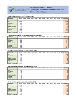 Pohjois-Pohjanmaan ELY-Keskus Työttömyyden Rakenne Seutukunnittain Vuonna 2018 Tilanne Kuukauden Lopussa