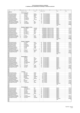 Bonlanden-Dombühl Endliste