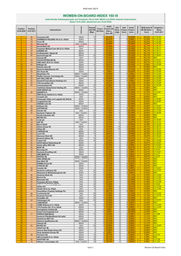 Women-On-Board-Index