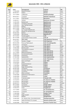 Spisesteder 2001 - 2012, Alfabetisk