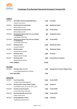 Toewijzingen Prins Bernhard Cultuurfonds Overijssel 4E Kwartaal 2018