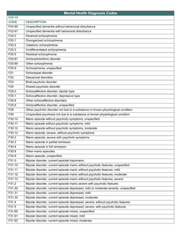 Mental Health Diagnosis Codes