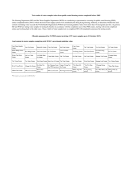 Test Results of Water Samples Taken from Public Rental Housing Estates Completed Before 2005