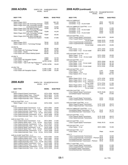 2008 ACURA SAMPLE VIN: JH4KB16568C000000 2008 AUDI (Continued) MODEL: KB165 SAMPLE VIN: WAUHF78P38A000000