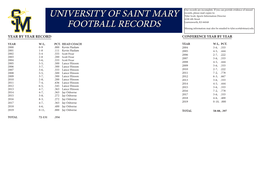 University of Saint Mary Football Records Career Leaders