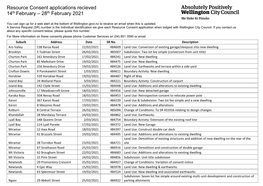 Resource Consent Applications Recieved 14Th February – 28Th February 2021