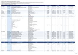 Awarded Contracts and Tenders As at 16/07/2021