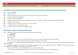 Coast Stations Participating in MF, HF and VHF Watch-Keeping Using Digital Selective Calling Techniques