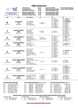 MEN 50 M Free FINAL