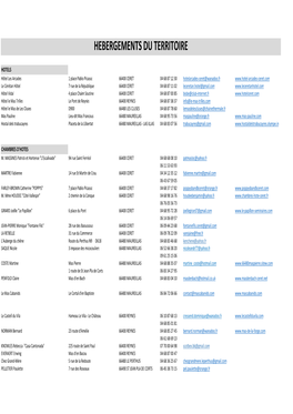 Hebergements Du Territoire