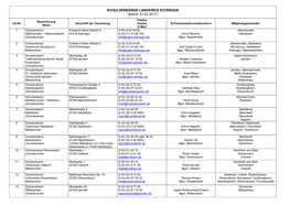 SCHULVERBÄNDE LANDKREIS KITZINGEN (Stand: 01.02.2017) Telefon Bezeichnung Lfd.Nr