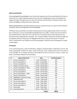 Mahamastakabhisheka 2018 Report.Pdf