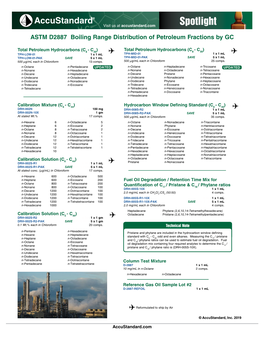 ASTM D2887 Boiling Range Distribution of Petroleum Fractions by GC