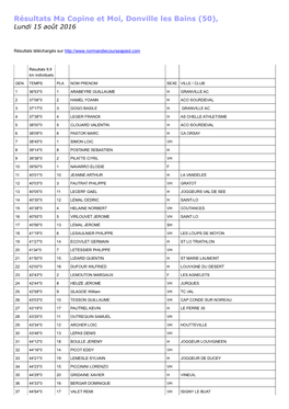 Résultats Ma Copine Et Moi, Donville Les Bains (50), Lundi 15 Août 2016