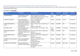 List of Approved Providers for Antigen Rapid Testing for COVID-19 Within