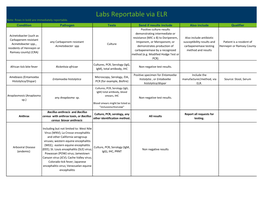 Labs Reportable Via ELR Note: Rows in Bold Are Immediately Reportable