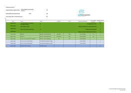 Concept Woningbouwprogrammering 2021 30 Maart 2021 Dashboard Gemeente