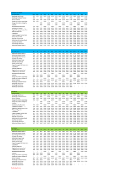 MONDAY to FRIDAY Route Number 94A 94A 94 94A 94 94A 94