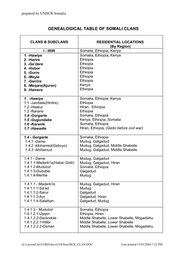 Genealogical Table of Somali Clans
