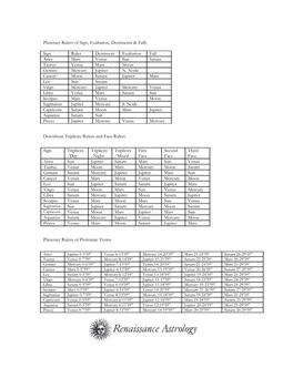 Planetary Rulers of Sign, Exaltation, Detriments & Falls