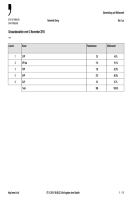Grossratswahlen Vom 6. November 2016 —