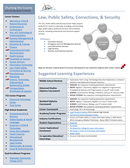 Law, Public Safety, Corrections, & Security