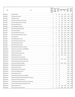 Sale Fail Detail Table for Web.Xlsx