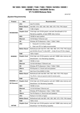 NV 3000 / 5000 / 6000E / 7240 / 7480 / 7000H / 8416E4 / 9000E / NX8000 Series / NXU8000 Series V7.7.0.0055 Release Note 2010/7/27 [System Requirements]