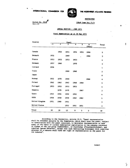 Panel Memberships As at 26 May 1971