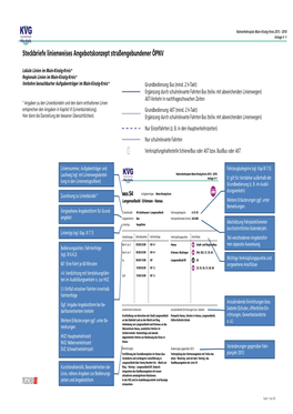 Nahverkehrsplan Main-Kinzig-Kreis 2013-2018 Anlagen V