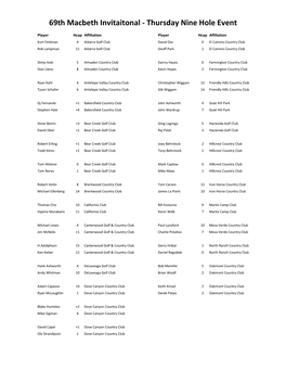 69Th Macbeth Invitaitonal - Thursday Nine Hole Event