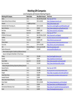 Companies with Matching Gift Program 2016 Modified.Xlsx