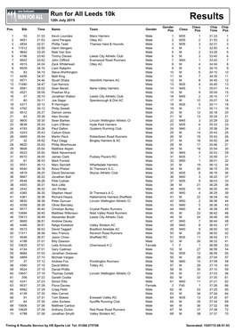 Run for All Leeds 10K 12Th July 2015 Results