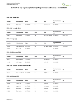 ZAPISNIK 42. Seje Registracijske Komisije Nogometna Zveza Slovenije Z Dne 03.09.2020