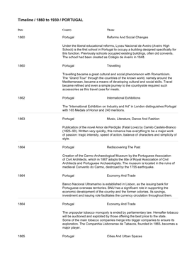 Timeline / 1860 to 1930 / PORTUGAL