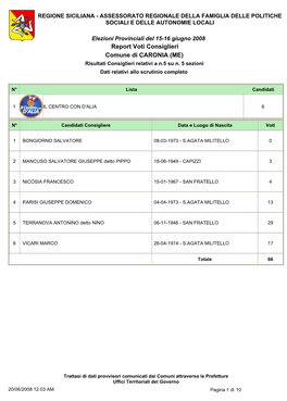 Report Voti Consiglieri Comune Di CARONIA (ME) Risultati Consiglieri Relativi a N.5 Su N