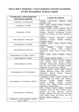 Commissioni E Sottocommissioni Elettorali Circondariali Comune Di