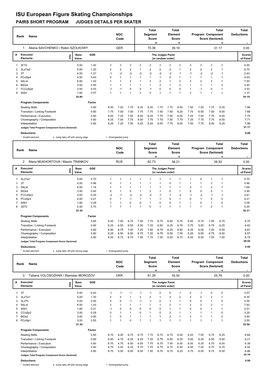 ISU European Figure Skating Championships PAIRS SHORT PROGRAM JUDGES DETAILS PER SKATER