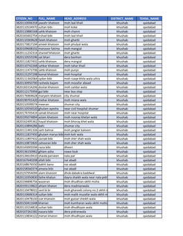 CITIZEN NO FULL NAME HEAD ADDRESS DISTRICT NAME TEHSIL NAME 3820110006358 Jawahr Khatoon Moh Laal Khail Khushab Qaidabad 3820110