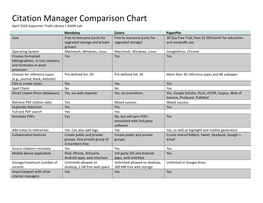 Citation Manager Comparison Chart