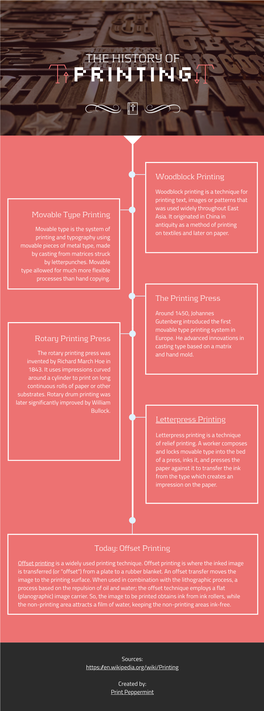 THE HISTORY of Printing