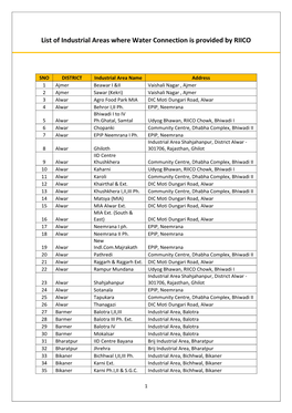 List of Industrial Areas Where Water Connection Is Provided by RIICO