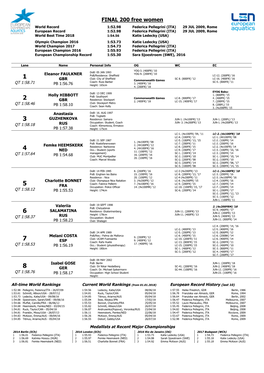 FINAL 200 Free Women