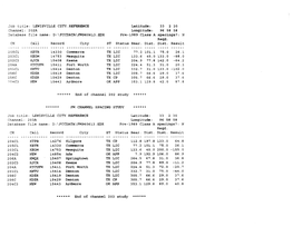 ';Ob Title: LEWISVILLE C~TY.REFERENCE Latitude: 33 Channel