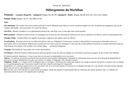 Hébergements Du Morbihan