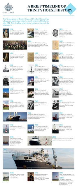 A Brief Timeline of Trinity House History