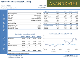 Kokuyo Camlin Limited. Initiation