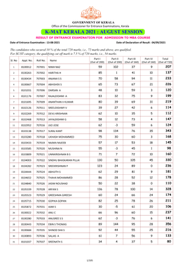 K-Mat Kerala 2021 : August Session