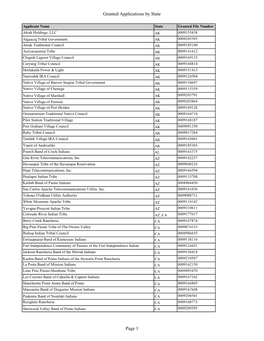 Granted Applications by State Page 1